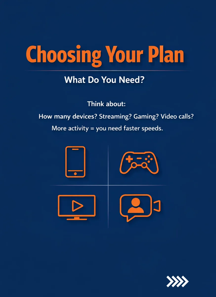Choosing Your Internet Plan – What Do You Need?